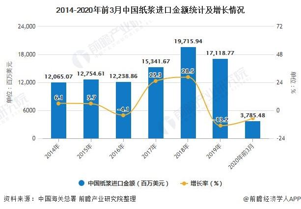 2020年1-5月造纸行业运行情况