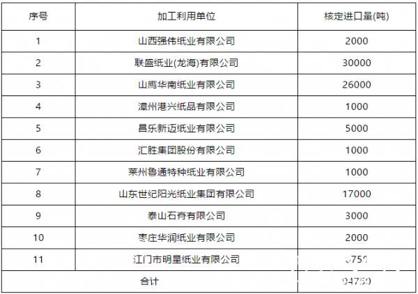 2020年第13批进口废纸核定量9.475万吨