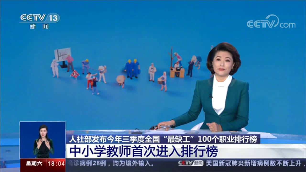 三季度就业“最缺工”100个职业公布，”“包装工”退出“前十”