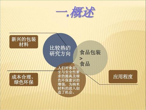 纸基包装材料的研究进展、应用现状及展望