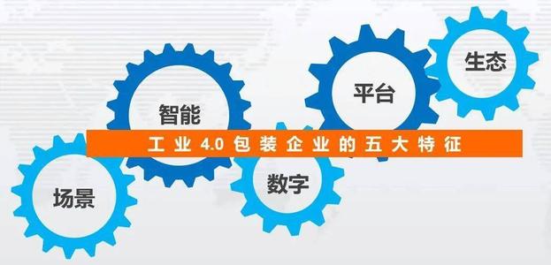 2021年：一场包装工业的大变局与大洗牌逼近！